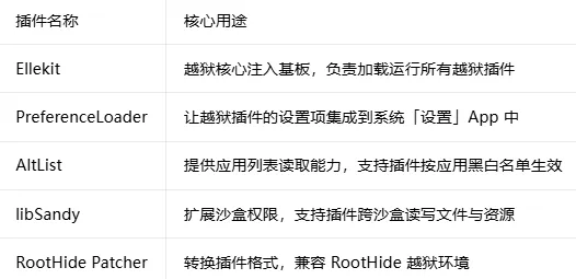 图片[1]-Relaxin v0.3.8越狱工具支持iOS17.0-17.3.1及iPhone11-15教程-爱玩博客